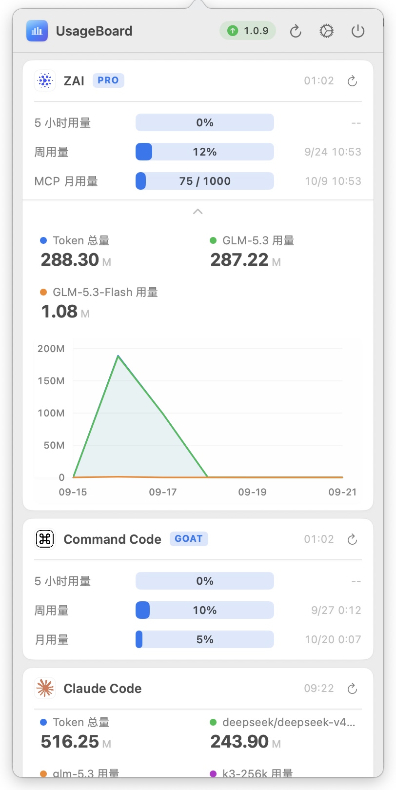 分组展开 Token 统计图
