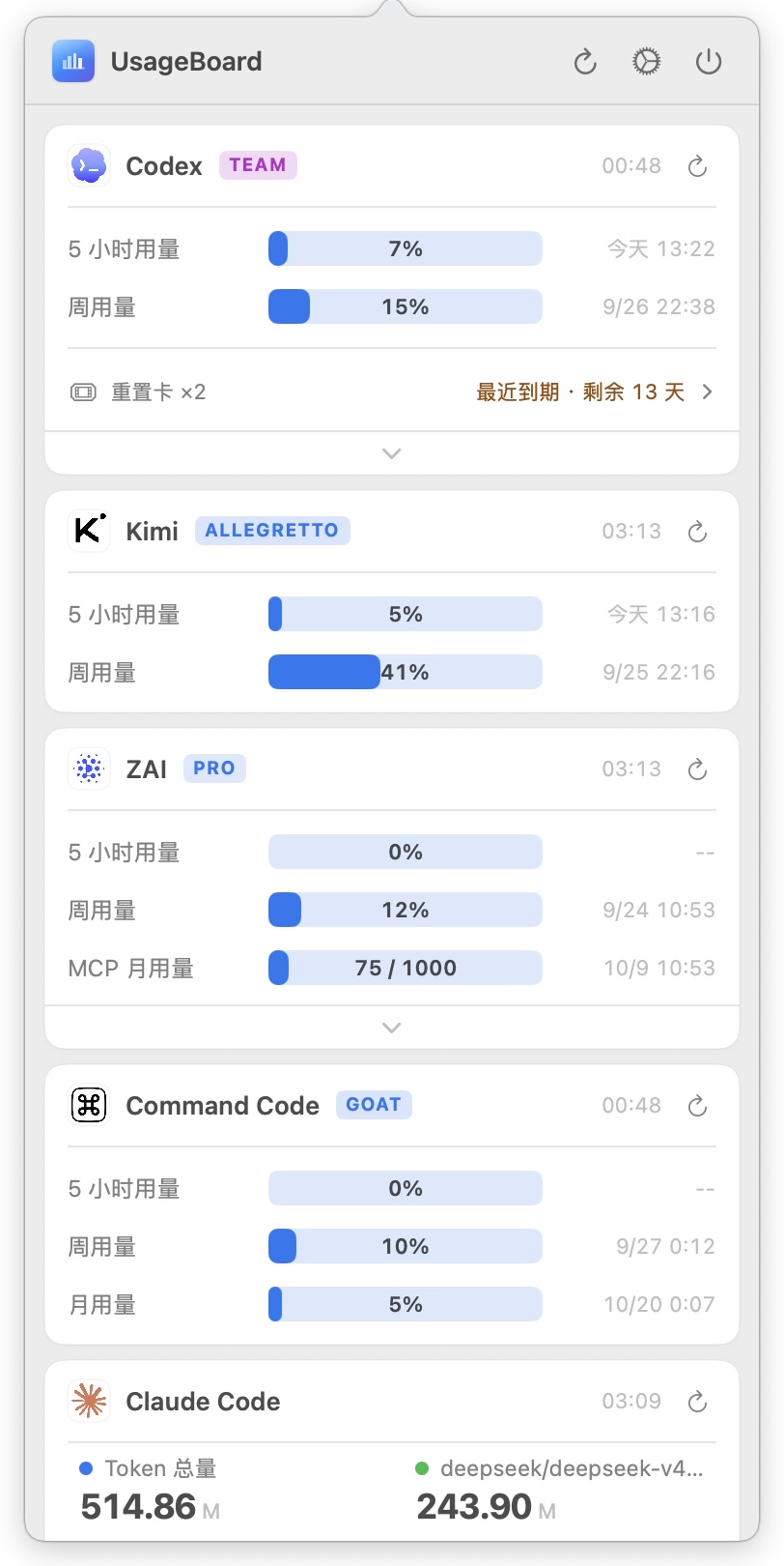 UsageBoard 分组展示
