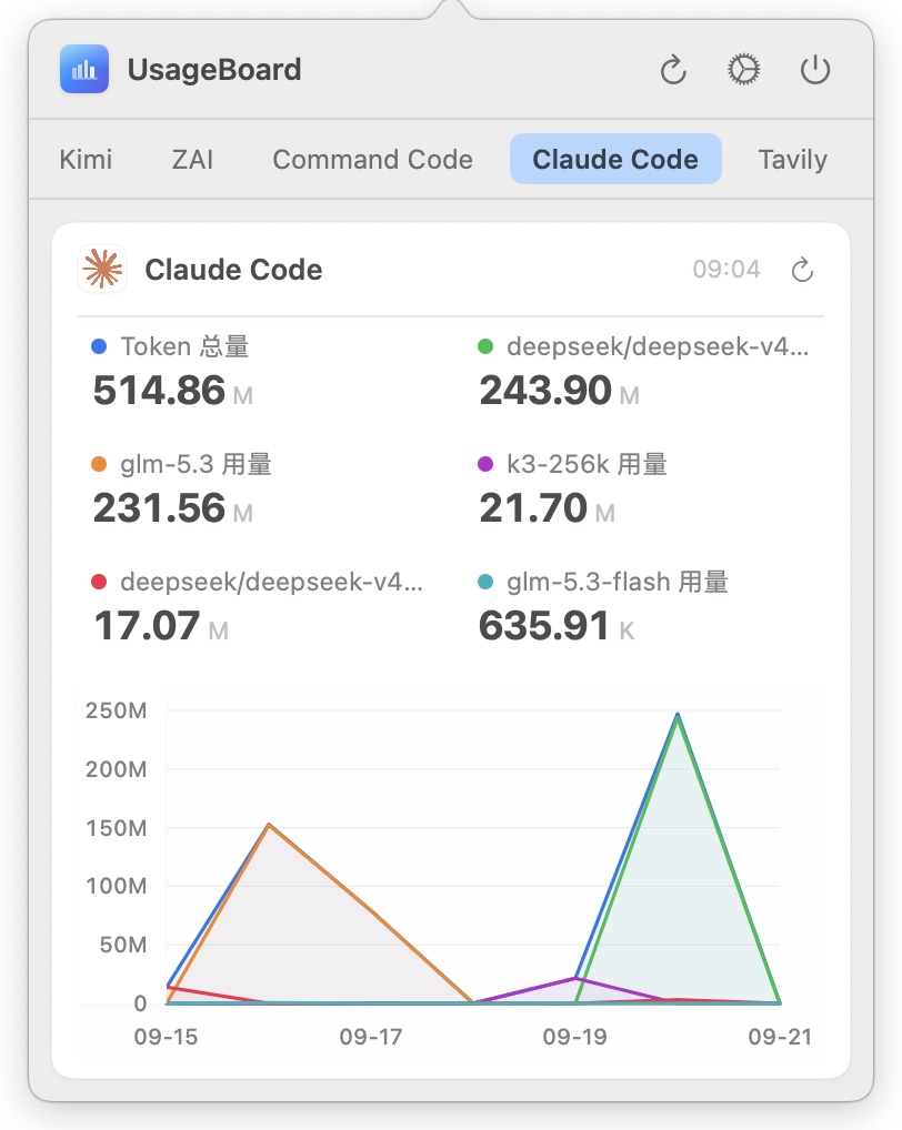 标签页模式 Claude