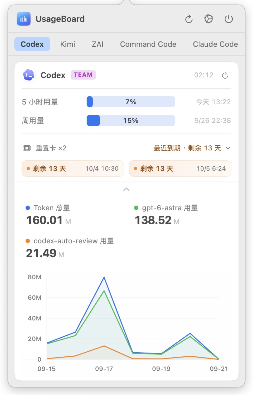 标签页模式 Codex